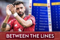 Liverpool top? Man Utd 5th... or 12th? Opta vs Sky Sports as supercomputers predict Premier League table! | Football News