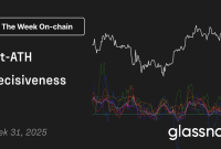 Post-ATH Indecisiveness