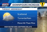 Widespread, scattered downpours return to Greater Cincinnati